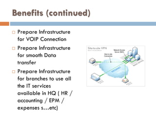 Benefits (continued)
 Prepare Infrastructure
for VOIP Connection
 Prepare Infrastructure
for smooth Data
transfer
 Prepare Infrastructure
for branches to use all
the IT services
available in HQ ( HR /
accounting / EPM /
expenses s…etc)
 