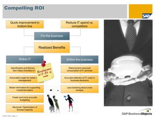 Compelling ROI

          Quick improvement in                                    Reduce IT spend vs.
               bottom line                                           competitors


                                              For the business


                                         Realized Benefits


                       Within IT                                   Within the business

           Identification and Removal of                             Rational (and reduced)
             Non Value Activities in IT                            consumption of IT services


         Actionable insight for better cost                      Accurate reflection of IT costs in
                  management                                           business decisions


         Better information for supporting                         Less bickering about cross
                 investment plans                                           charges


             Faster and more accurate
                     budgeting


             Removal / Optimization of
                Excess Capacity

© SAP 2008 / Page 11
 