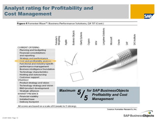 Analyst rating for Profitability and
  Cost Management




                        Maximum     for SAP BusinessObjects
                                  5/    Profitability and Cost
                                    5   Management




© SAP 2008 / Page 12
 
