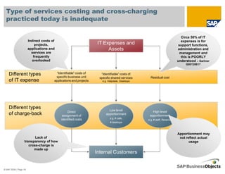 Type of services costing and cross-charging
  practiced today is inadequate

                                                                                                                           Circa 50% of IT
                       Indirect costs of                                                                                   expenses is for
                           projects,                                IT Expenses and                                      support functions,
                       applications and                                  Assets                                         administration and
                         services are                                                                                     management and
                          frequently                                                                                      this is POORLY
                          overlooked                                                                                    understood – Gartner
                                                                                                                             G00138617


    Different types                      “Identifiable” costs of     “Identifiable” costs of
                                        specific business unit      specific shared services      Residual cost
    of IT expense                      applications and projects      e.g. Helpdesk, Desktops




    Different types                                                        Low level
                                                 Direct                                            High level
    of charge-back                           assignment of
                                                                         apportionment           apportionment
                                            identified costs                e.g. # calls,
                                                                                                e.g. # staff, Revenue
                                                                            # desktops



                                                                                                                        Apportionment may
                         Lack of                                                                                         not reflect actual
                  transparency of how                                                                                          usage
                     cross-charge is
                        made up
                                                                   Internal Customers


© SAP 2008 / Page 16
 