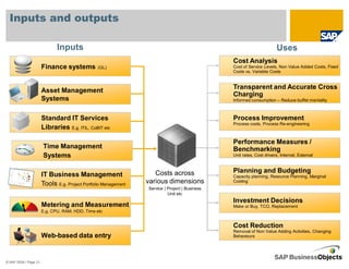 Inputs and outputs

                              Inputs                                                                                   Uses
                                                                                                Cost Analysis
                       Finance systems           (GL)                                           Cost of Service Levels, Non Value Added Costs, Fixed
                                                                                                Costs vs. Variable Costs


                                                                                                Transparent and Accurate Cross
                       Asset Management
                                                                                                Charging
                       Systems                                                                  Informed consumption – Reduce buffet mentality



                       Standard IT Services                                                     Process Improvement
                                                                                                Process costs, Process Re-engineering
                       Libraries E.g. ITIL, CoBIT etc

                                                                                                Performance Measures /
                       Time Management                                                          Benchmarking
                       Systems                                                                  Unit rates, Cost drivers, Internal, External



                                                                    Costs across                Planning and Budgeting
                       IT Business Management                                                   Capacity planning, Resource Planning, Marginal
                       Tools E.g. Project Portfolio Management   various dimensions             Costing
                                                                 Service | Project | Business
                                                                           Unit etc
                                                                                                Investment Decisions
                       Metering and Measurement                                                 Make or Buy, TCO, Replacement
                       E.g. CPU, RAM, HDD, Time etc


                                                                                                Cost Reduction
                                                                                                Removal of Non Value Adding Activities, Changing
                       Web-based data entry                                                     Behaviours




© SAP 2008 / Page 21
 