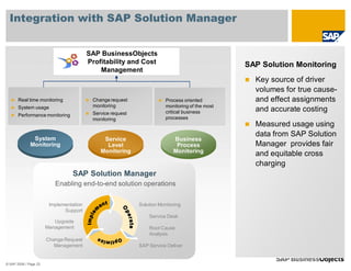 Integration with SAP Solution Manager


                                         SAP BusinessObjects
                                         Profitability and Cost                                  SAP Solution Monitoring
                                             Management
                                                                                                   Key source of driver
                                                                                                   volumes for true cause-
       Real time monitoring               Change request                Process oriented           and effect assignments
       System usage                       monitoring                    monitoring of the most
                                          Service request               critical business          and accurate costing
       Performance monitoring
                                          monitoring                    processes
                                                                                                   Measured usage using
                                                                                                   data from SAP Solution
               System                         Service                      Business
              Monitoring                       Level                        Process                Manager provides fair
                                             Monitoring                    Monitoring
                                                                                                   and equitable cross
                                                                                                   charging
                                 SAP Solution Manager
                          Enabling end-to-end solution operations


                        Implementation                      Solution Monitoring
                              Support
                                                                Service Desk
                          Upgrade
                       Management                               Root Cause
                                                                Analysis
                       Change Request
                          Management                        SAP Service Deliver


© SAP 2008 / Page 22
 