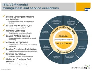 ITIL V3 financial
  management and service economics

          Service Consumption Modeling
          and Valuation                                                               Visible and                 Service
                Quantifies funding sought for a defined set of                      Consistent Cost             Consumption
                Services                                                               Structure                Modeling and
                                                                                                                 Valuation
          Service Investment Analysis
                Investment appraisals, ROI, TCO

          Planning Confidence                                         Financial
                                                                                                                               Service Investment
                                                                                                                                    Analysis
                Budgeting based on demand and supply                 Compliance

          Service Portfolio Modeling                                                             Customer
                Compares external vs. internal costs for optimal
                provisioning                                                           Commonality of Interests and Benefits

          Variable Cost Dynamics                                                           Service Provider
                Establish what fixed and variable costs are linked
                to a Service                                           Service                                                      Planning
                                                                     Provisioning                                                  Confidence
          Service Provisioning Optimization                          Optimization
                Capacity management and continual improvement

          Financial Compliance
                Proper and consistent accounting methods                             Variable Cost         Service Portfolio
                                                                                      Dynamics              Management
          Visible and Consistent Cost
          Structure
                Robust accounting methodology



© SAP 2008 / Page 23
 