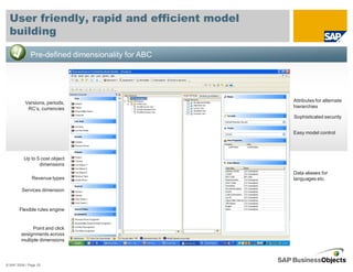 User friendly, rapid and efficient model
  building

              Pre-defined dimensionality for ABC




           Versions, periods,                      Attributes for alternate
            RC’s, currencies                       hierarchies

                                                   Sophisticated security


                                                   Easy model control




          Up to 5 cost object
                 dimensions
                                                   Data aliases for
              Revenue types                        languages etc.

         Services dimension


       Flexible rules engine


             Point and click
        assignments across
        multiple dimensions




© SAP 2008 / Page 25
 
