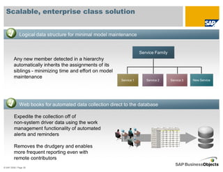 Scalable, enterprise class solution


              Logical data structure for minimal model maintenance


                                                                       Service Family
         Any new member detected in a hierarchy
         automatically inherits the assignments of its
         siblings - minimizing time and effort on model
         maintenance
                                                           Service 1      Service 2     Service 3   New Service




              Web books for automated data collection direct to the database

         Expedite the collection off of
         non-system driver data using the work
         management functionality of automated
         alerts and reminders

         Removes the drudgery and enables
         more frequent reporting even with
         remote contributors
© SAP 2008 / Page 28
 