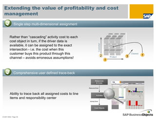 Extending the value of profitability and cost
  management

              Single step multi-dimensional assignment


         Rather than “cascading” activity cost to each
         cost object in turn, if the driver data is




                                                                           Customer
         available, it can be assigned to the exact
         intersection - i.e. the cost when this
         customer buys this product through this                                                        Channel
                                                                                                                  1
                                                                                  2       Product   3
         channel – avoids erroneous assumptions!
                                                                                      1



              Comprehensive user defined trace-back

                                                                      Resources
                                                                       & Costs

                                                            Resource Driver



         Ability to trace back all assigned costs to line               Activities
         items and responsibility center
                                                             Activity Driver




                                                                     Cost Objects




© SAP 2008 / Page 29
 