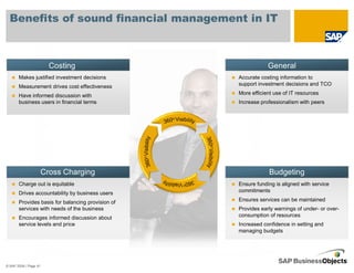 Benefits of sound financial management in IT



                       Costing                                 General
       Makes justified investment decisions        Accurate costing information to
       Measurement drives cost effectiveness       support investment decisions and TCO

       Have informed discussion with               More efficient use of IT resources
       business users in financial terms           Increase professionalism with peers




                   Cross Charging                              Budgeting
       Charge out is equitable                     Ensure funding is aligned with service
       Drives accountability by business users     commitments

       Provides basis for balancing provision of   Ensures services can be maintained
       services with needs of the business         Provides early warnings of under- or over-
       Encourages informed discussion about        consumption of resources
       service levels and price                    Increased confidence in setting and
                                                   managing budgets




© SAP 2008 / Page 41
 