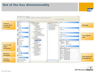 Out of the box dimensionality




   Versions,
   periods, RC’s                  Attributes
   currencies




                                  User-defined
                                  rules




   Up to 5 cost
   object
   dimensions


   Revenue
   dimension
                                  Data aliases for
                                  languages etc.
   Services
   dimension




© SAP 2008 / Page 52
 