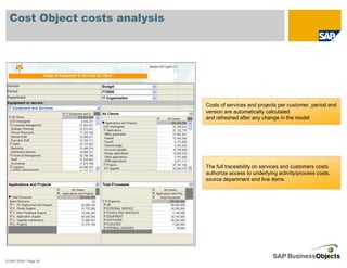 Cost Object costs analysis




                               Costs of services and projects per customer, period and
                               version are automatically calculated
                               and refreshed after any change in the model




                               The full traceability on services and customers costs
                               authorize access to underlying activity/process costs,
                               source department and line items




© SAP 2008 / Page 56
 