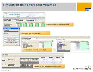 Simulation using forecast volumes




                                                               Collect forecast volumes from users




                       .. Calculate new activity levels…




                         .. resource requirements and budgets ...




                                           ...as well as new unit rates for coming year

© SAP 2008 / Page 62
 