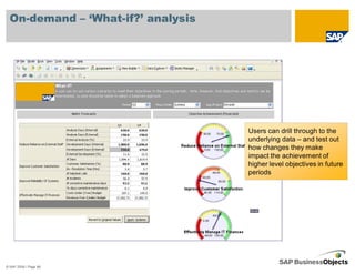 On-demand – ‘What-if?’ analysis




                                    Users can drill through to the
                                    underlying data – and test out
                                    how changes they make
                                    impact the achievement of
                                    higher level objectives in future
                                    periods




© SAP 2008 / Page 66
 