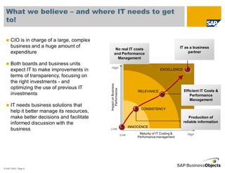 What we believe – and where IT needs to get
  to!

      CIO is in charge of a large, complex
      business and a huge amount of                                                                     IT as a business
                                                     No real IT costs
      expenditure                                   and Performance                                          partner
                                                      Management
      Both boards and business units
                                              High
      expect IT to make improvements in                                                    EXCELLENCE
      terms of transparency, focusing on
      the right investments - and




                                             Impact on Business
      optimizing the use of previous IT




                                                Performance
                                                                            RELEVANCE                     Efficient IT Costs &
      investments                                                                                             Performance
                                                                                                              Management
      IT needs business solutions that
                                                                              CONSISTENCY
      help it better manage its resources,
      make better decisions and facilitate                                                                   Production of
      informed discussion with the                                                                       reliable information
                                                                        INNOCENCE
      business                               Low
                                                                  Low        Maturity of IT Costing &       High
                                                                            Performance management




© SAP 2008 / Page 8
 