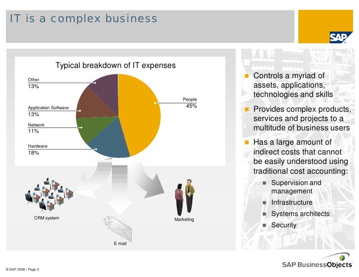 shared service costing Activity based costing philosophies of activity based thinking apply equally to service companies, how abc can make shared services work. shared service costing Activity based costing philosophies of activity based thinking apply equally to service companies, how abc can make shared services work.