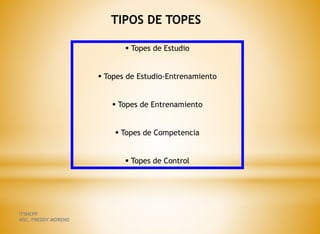  Topes de Estudio
 Topes de Estudio-Entrenamiento
 Topes de Entrenamiento
 Topes de Competencia
 Topes de Control
TIPOS DE TOPES
ITSHCPP
MSC. FREDDY MORENO
 