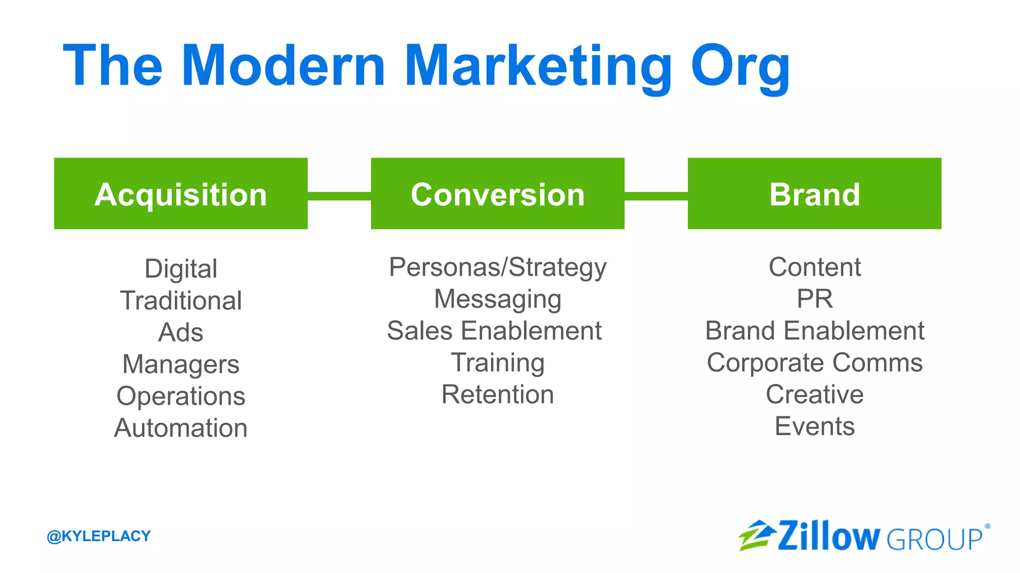 @KYLEPLACY@KYLEPLACY25 @KYLEPLACY
The marketing team of the
future…
 