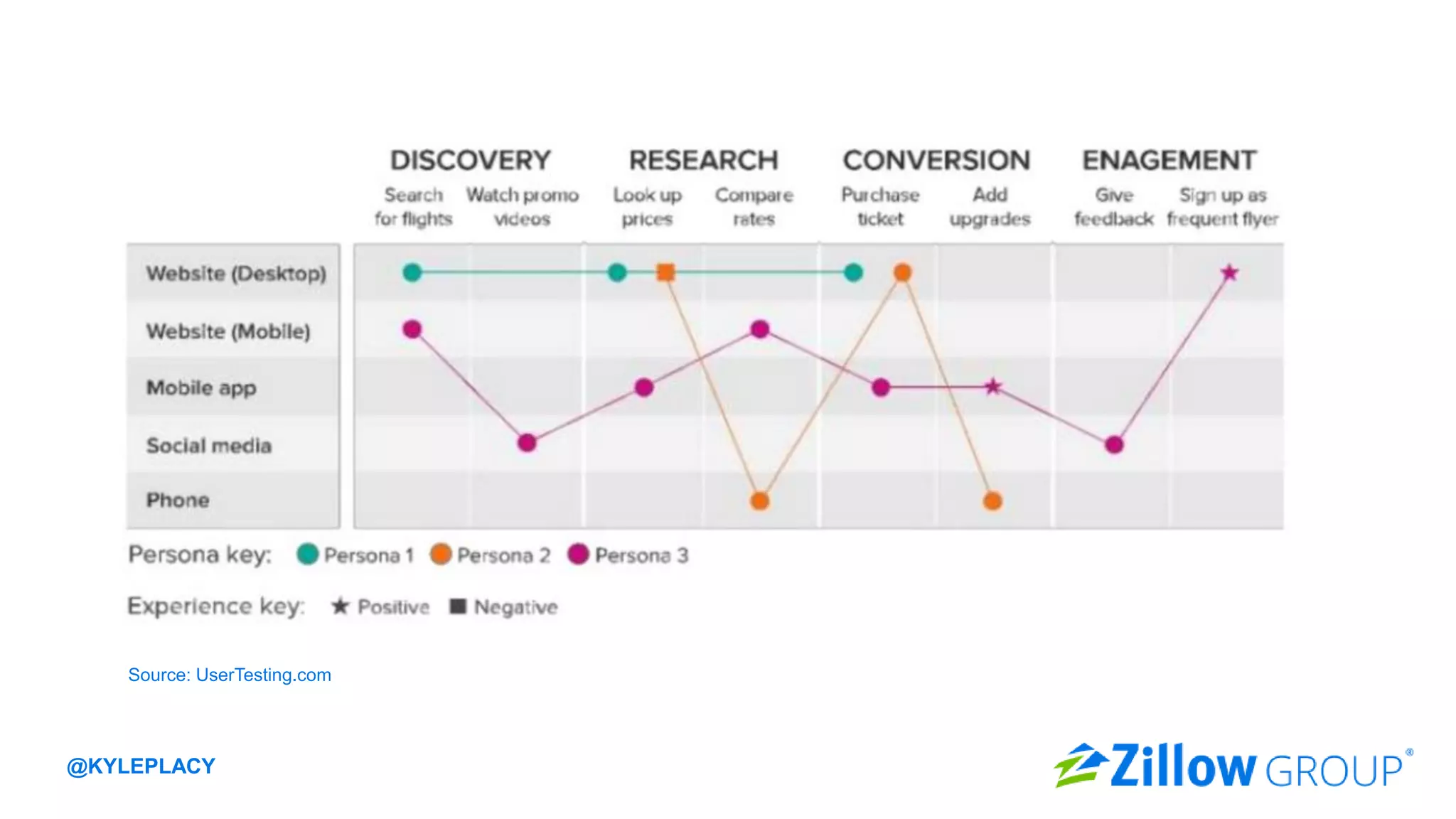 @KYLEPLACY@KYLEPLACY40 @KYLEPLACY
 