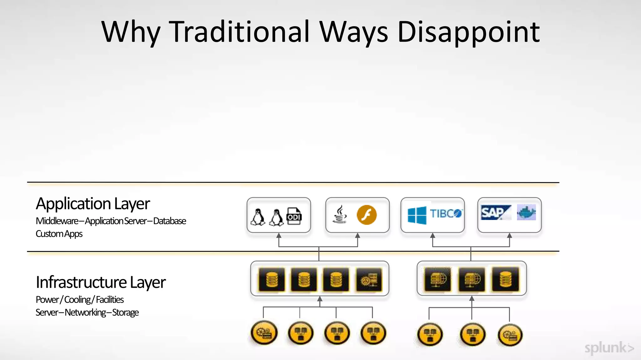 Learn How to Design, Build and Map Services to Quantifiable ...