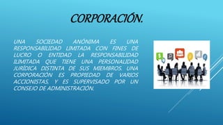 CORPORACIÓN.
UNA SOCIEDAD ANÓNIMA ES UNA
RESPONSABILIDAD LIMITADA CON FINES DE
LUCRO O ENTIDAD LA RESPONSABILIDAD
ILIMITADA QUE TIENE UNA PERSONALIDAD
JURÍDICA DISTINTA DE SUS MIEMBROS. UNA
CORPORACIÓN ES PROPIEDAD DE VARIOS
ACCIONISTAS, Y ES SUPERVISADO POR UN
CONSEJO DE ADMINISTRACIÓN.
 