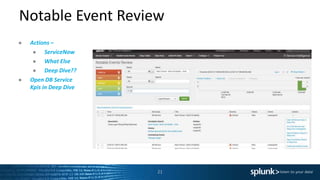 IT Service Intelligence Hands On | PPTX
