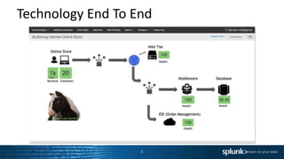IT Service Intelligence Hands On | PPT