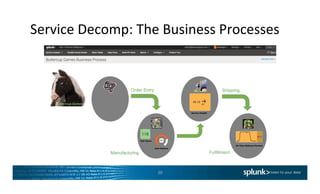 IT Service Intelligence Hands On | PPTX