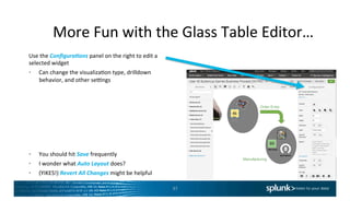 IT Service Intelligence Hands On | PPTX