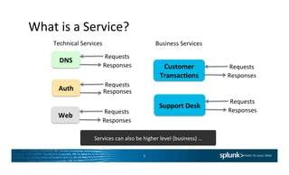 IT Service Intelligence Hands On | PPTX