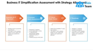 IT Simplification Assessment Strategy Alignment Business Roadmap ...
