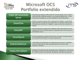 Public IM Conectivity   •Pasarela para integrar el Microsoft Live Communicator con el mundo
                         exterior de IM, pudiendo acceder a sus contactos MSN y AOL , sin las
        Server           limitaciones de pago por uso de la plataforma nativa Microsfot.

                        •Permite a usuarios externos de la organización establecer, a través de la
                         página web de la compañía una conversación con usuarios internos OCS.
     SmartChar           Apropiado para Sistemas de “helpDesk”, soporte comercial o atención al
                         usuario.

                        •Soporte dispositivos SIP genéricos (teléfonos, PBX, trucks) dentro de una
     SmartSIP:           infraestuctrua OCS. Posibilita además la capacidad multi-truck sip para el
                         OCS Mediator Server.



                        •Permite búsquedas avanzadas dentro de los mensajes archivados dentro
    SmartSearch          de la plataforma OCS desde un sencillo interfaz web.



                        •Capacidades de organización de conferencias para usuarios no Outlook,
 SmartConference:        o para la integración de dicha capacidad dentro de entornos webs,
                         intranets o extranets.



                        • Grabación Profesional de llamadas para CallCenters y Servicios
 Oreka OCS Edition        de Teleformación (incluyendo grabación pantalla del puesto)
 