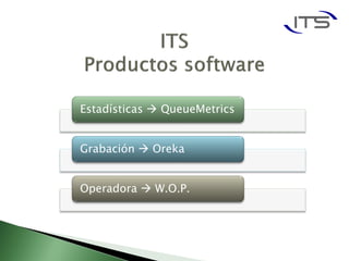 Estadísticas  QueueMetrics


Grabación  Oreka


Operadora  W.O.P.
 