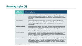 Listening styles (2)
12
 
