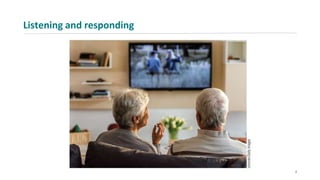 Listening and responding
2
 