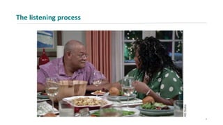 The listening process
7
 