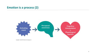Emotion is a process (2)
12
 