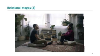 Relational stages (2)
20
 