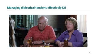 Managing dialectical tensions effectively (2)
27
 