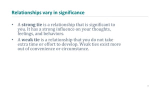 Relationships vary in significance
• A strong tie is a relationship that is significant to
you. It has a strong influence on your thoughts,
feelings, and behaviors.
• A weak tie is a relationship that you do not take
extra time or effort to develop. Weak ties exist more
out of convenience or circumstance.
4
 