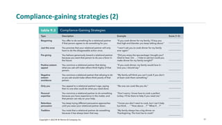 Compliance-gaining strategies (2)
21
 
