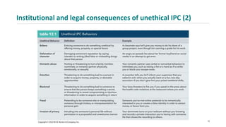 Institutional and legal consequences of unethical IPC (2)
15
 