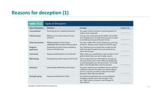 Reasons for deception (1)
17
 