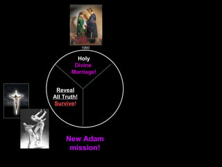 Reveal
All Truth!
Survive!
Holy
Divine
Marriage!
New Adam
mission!
1960
 