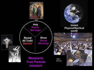 Reveal
All Truth!
Survive!
Holy
Divine
Marriage!
Share
Divine
Blessing!
Messianic
True Parents
mission!
United
Physical/Spiritual
world!
1960...
Eternity
1960
 