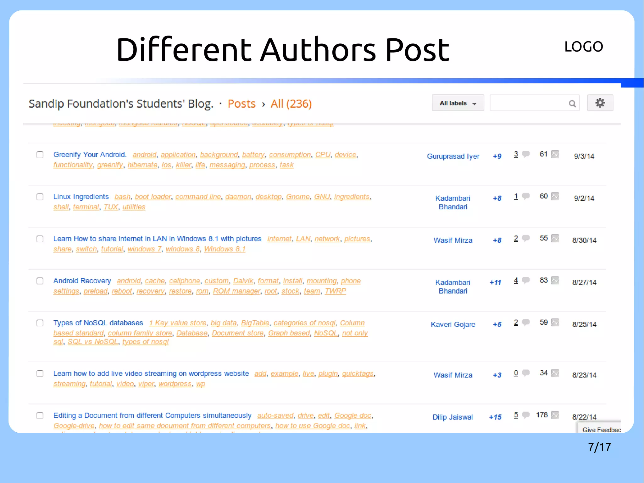 Different Authors Post LOGO 
7/17 
 