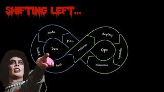release
deploy
plan
monitor
o
p
e
r
a
t
e
code
b
u
i
l
d
test
Dev Ops
Shifting Left…
 