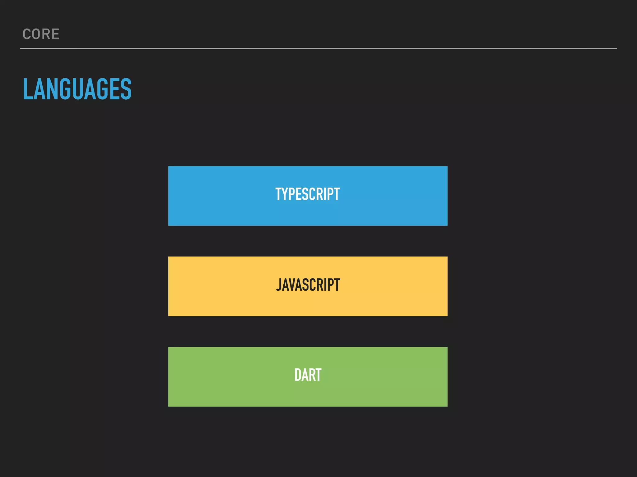 CORE
LANGUAGES
TYPESCRIPT
JAVASCRIPT
DART
 