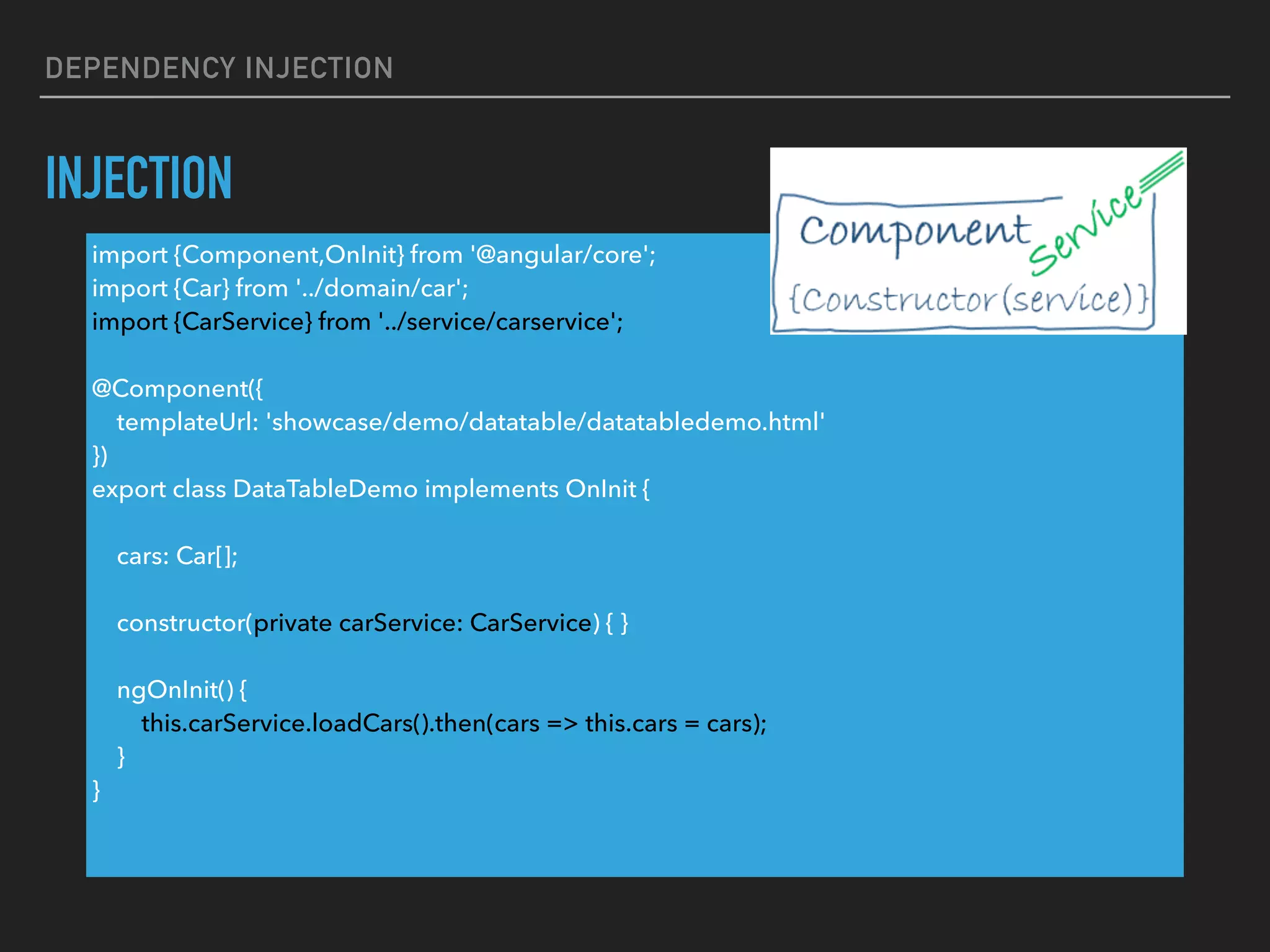 DEPENDENCY INJECTION
INJECTION
import {Component,OnInit} from '@angular/core';
import {Car} from '../domain/car';
import {CarService} from '../service/carservice';
@Component({
templateUrl: 'showcase/demo/datatable/datatabledemo.html'
})
export class DataTableDemo implements OnInit {
cars: Car[];
constructor(private carService: CarService) { }
ngOnInit() {
this.carService.loadCars().then(cars => this.cars = cars);
}
}
 