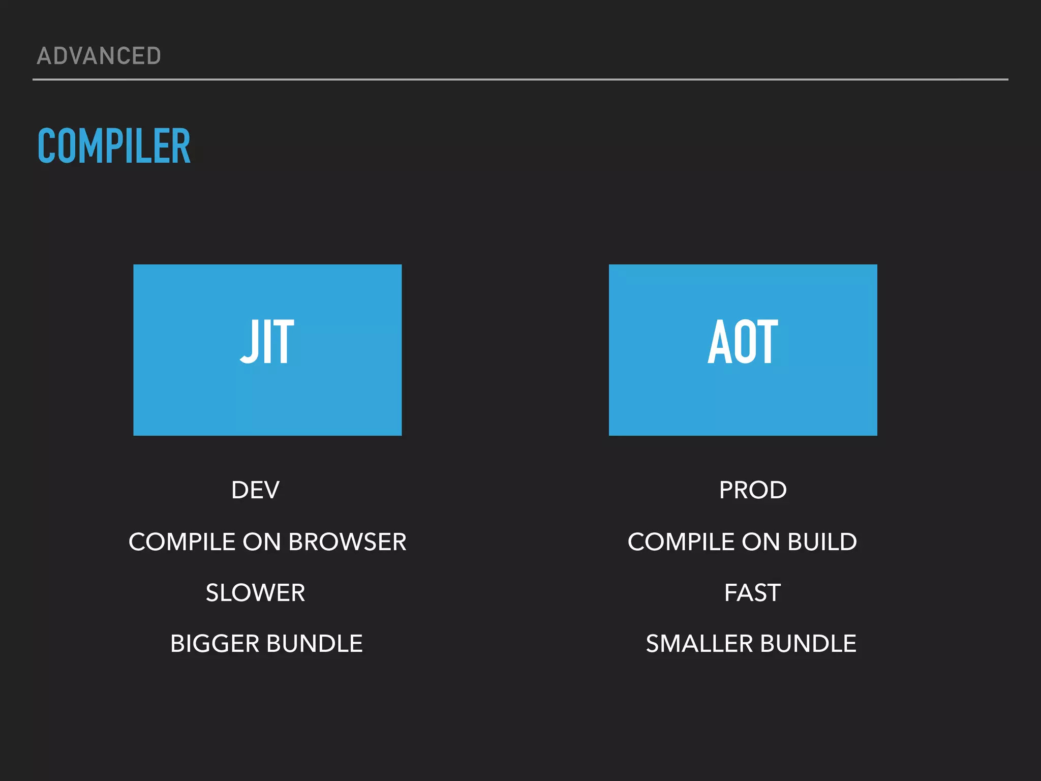 ADVANCED
COMPILER
JIT AOT
DEV PROD
COMPILE ON BROWSER COMPILE ON BUILD
SLOWER FAST
BIGGER BUNDLE SMALLER BUNDLE
 
