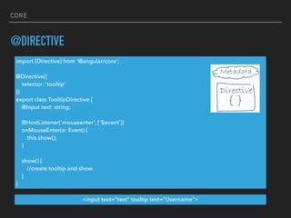 Itsjustangular | PDF
