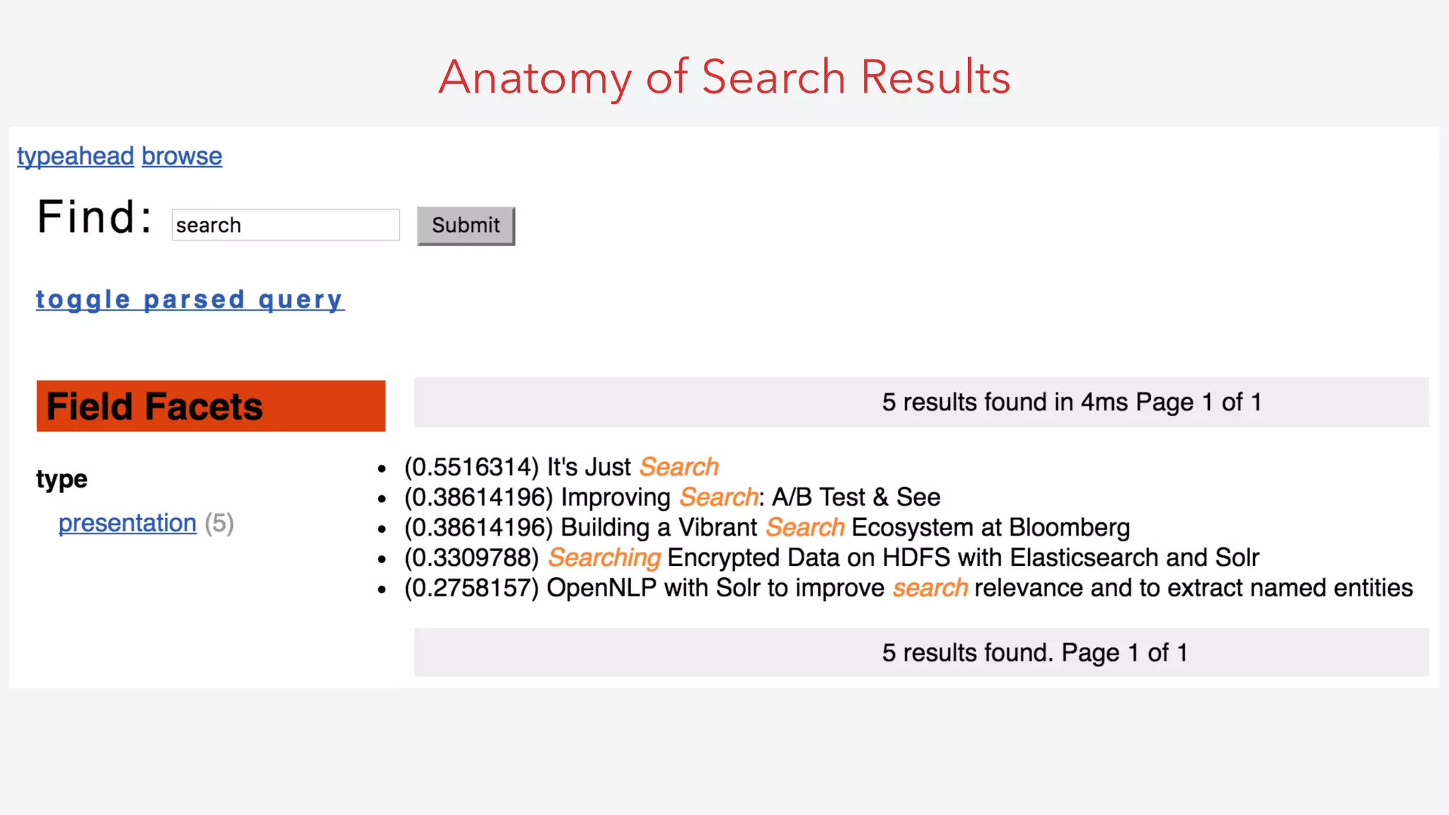 Anatomy of Search Results
 