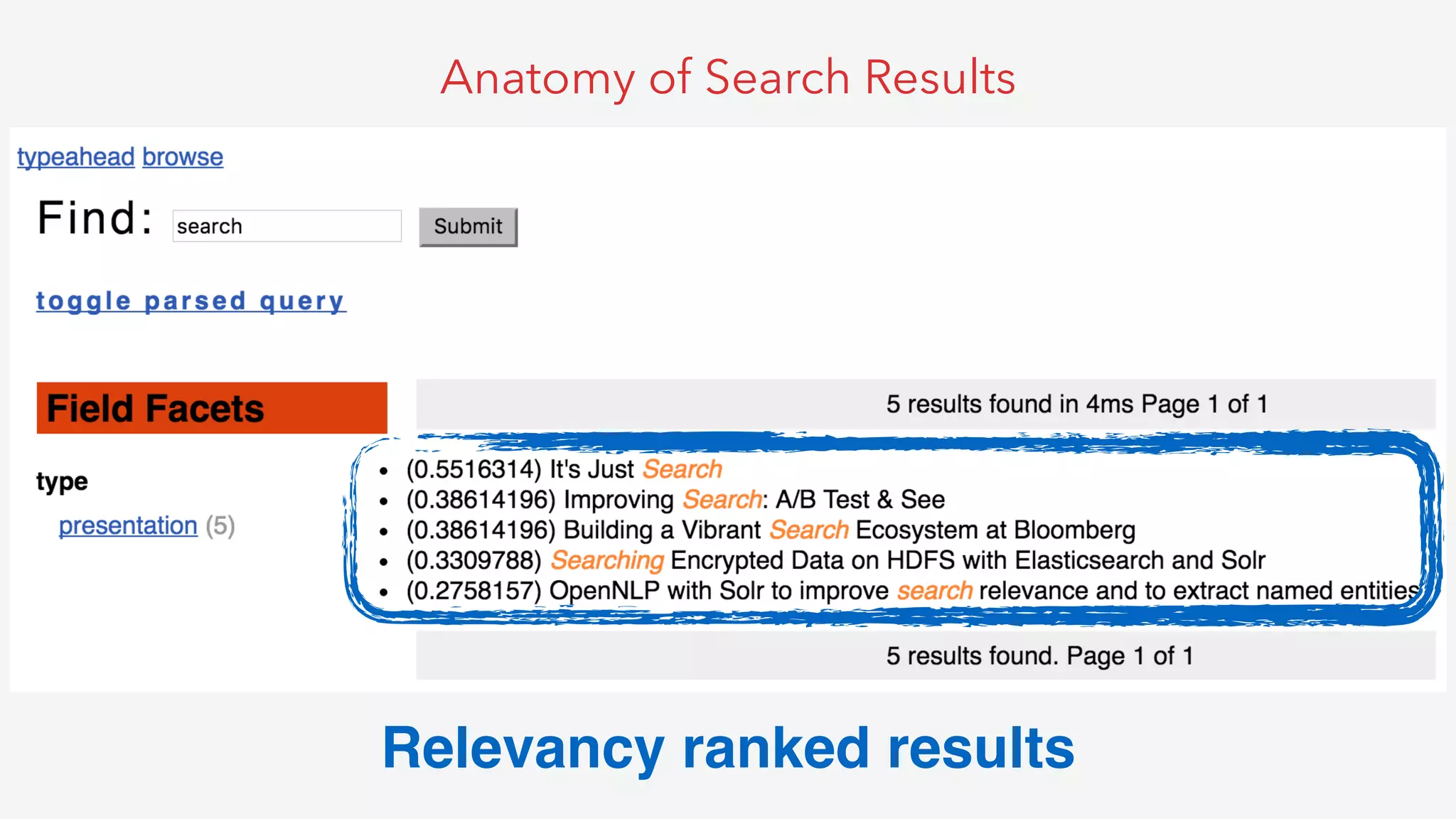 Anatomy of Search Results
Relevancy ranked results
 